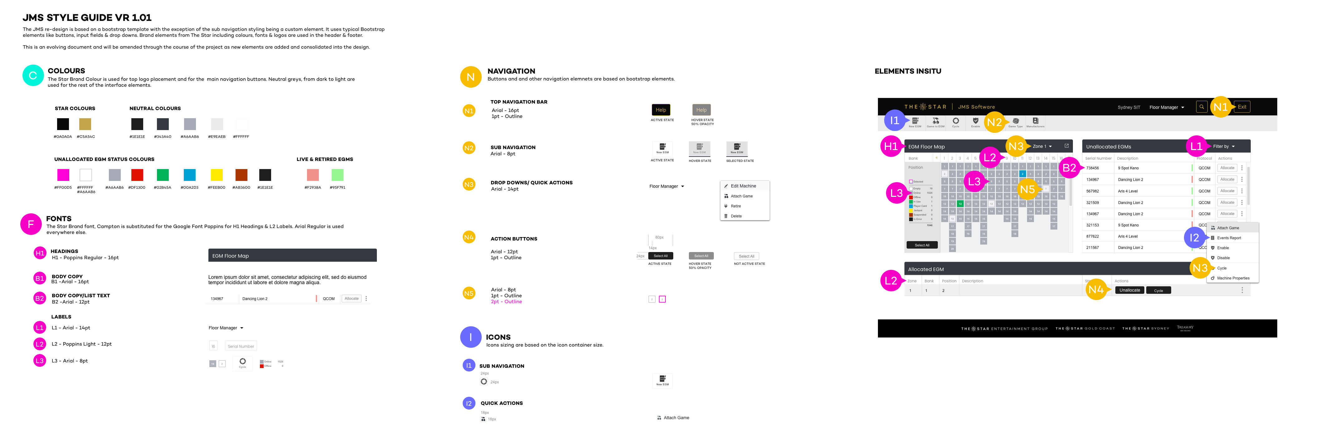 Styleguide for Internal Project Documentation
