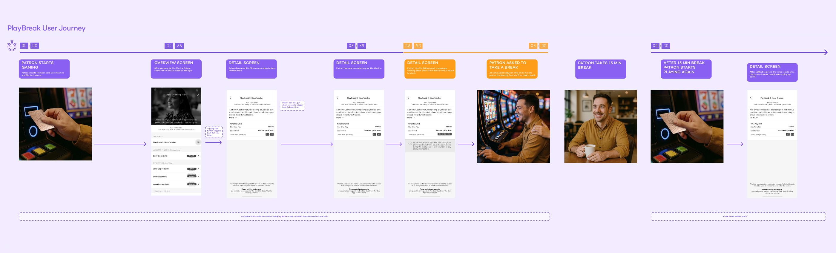 Journey Maps & Behavioural Flows
